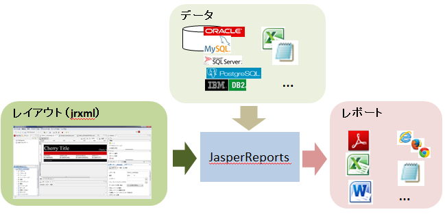 Jaspersoft Studioとは - FAQs - Jaspersoft Community
