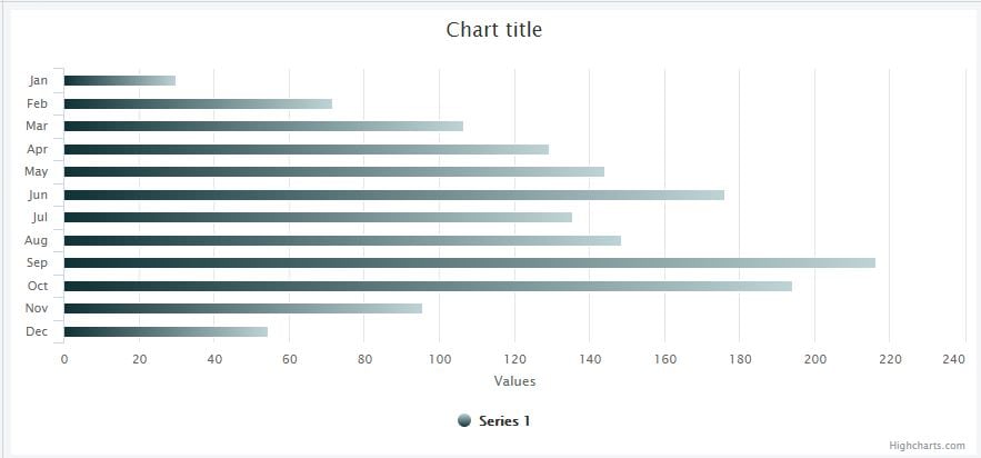 How to set linear gradient colors for bars in a HTML5 bar chart - How ...