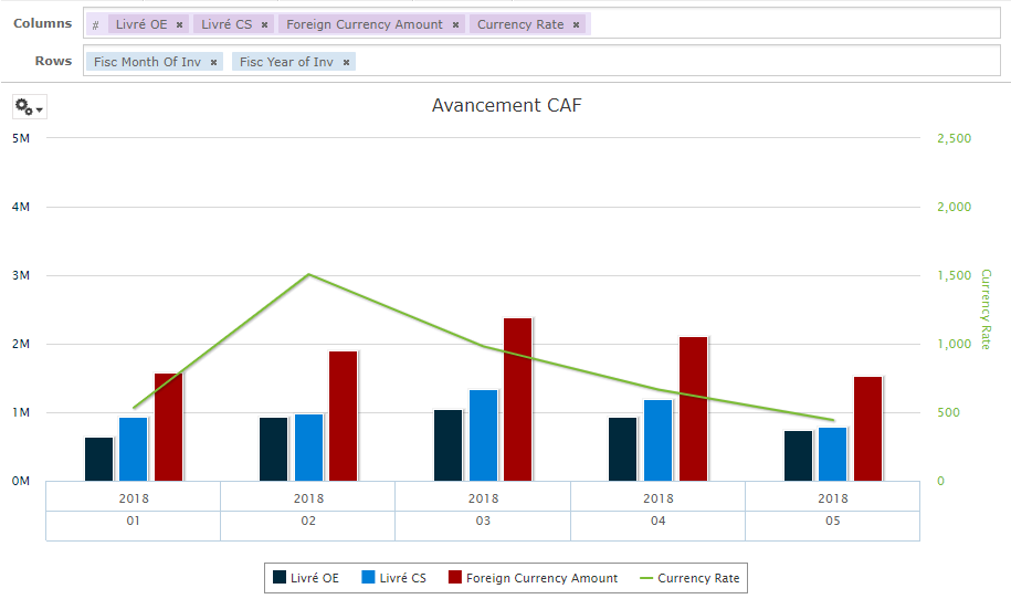 Multiple lines in a column line chart - Products - Jaspersoft Community