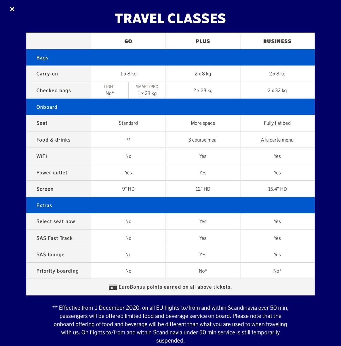 Experiences with SAS airlines to and from US for a R T cruise from Copenhagen Cruise Air Cruise Critic Community