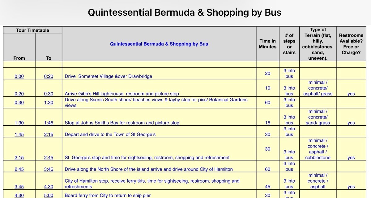 What are Must See's/Must Do's in Bermuda? - Cruise Critic Community