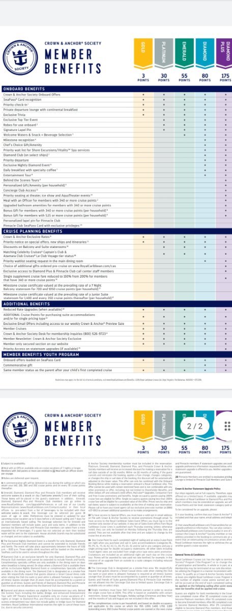 Crown and Anchor Emerald Onboard Rewards - Royal Caribbean ...