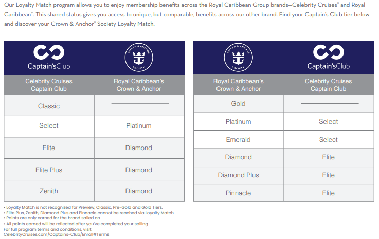 Crown and Anchor points missing - Royal Caribbean International ...