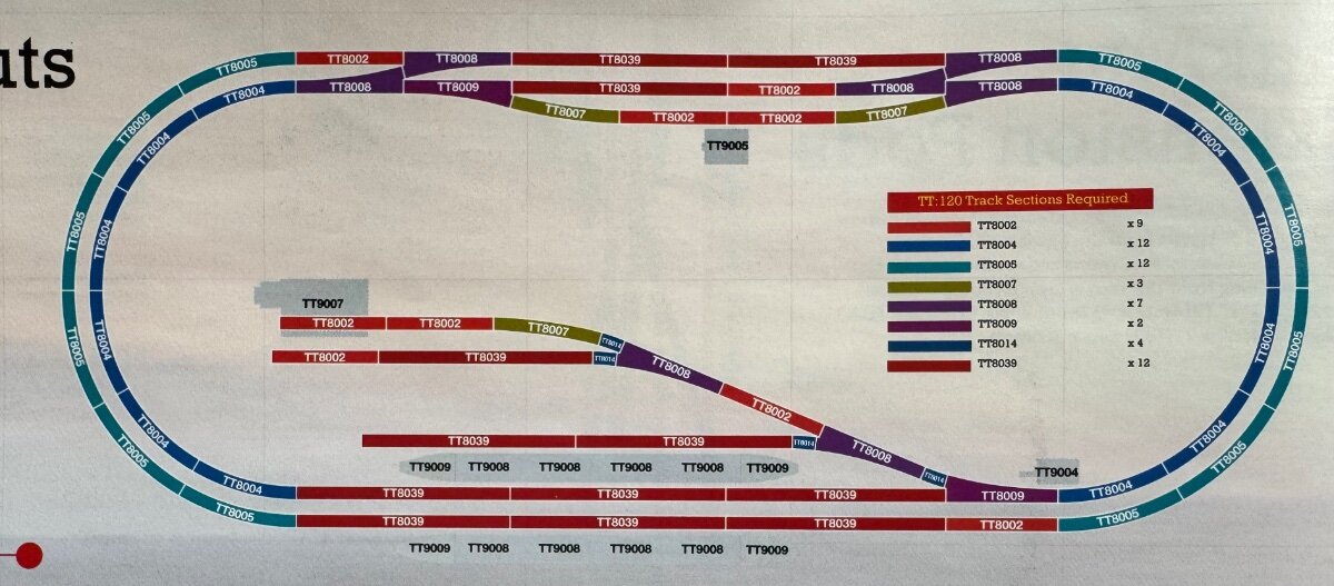 TT120 2024 Catalogue Track Plans track geometry Hornby TT 120 Hornby Hobbies Community