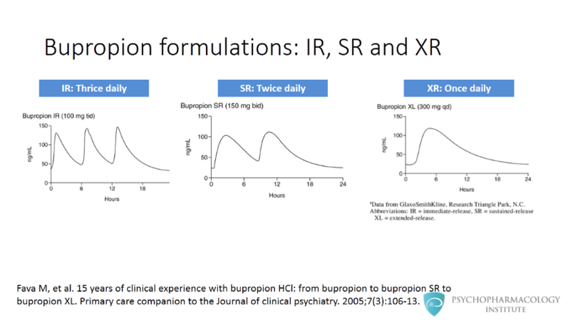 vitamins to take on glp 1 WLP-1™: GLP-1 Benefits, No Needles, No Rx main image 0