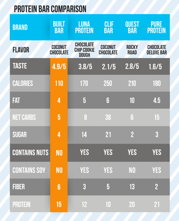 Comparison_Tab_Orange_row_1600x.png