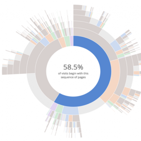 JSViz (JavaScript Visualization) Framework for Spotfire ...