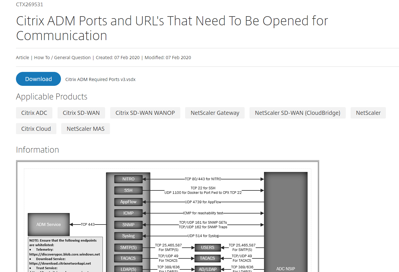 Cannot add SDX and VPX on MAS - NetScaler Console & Management