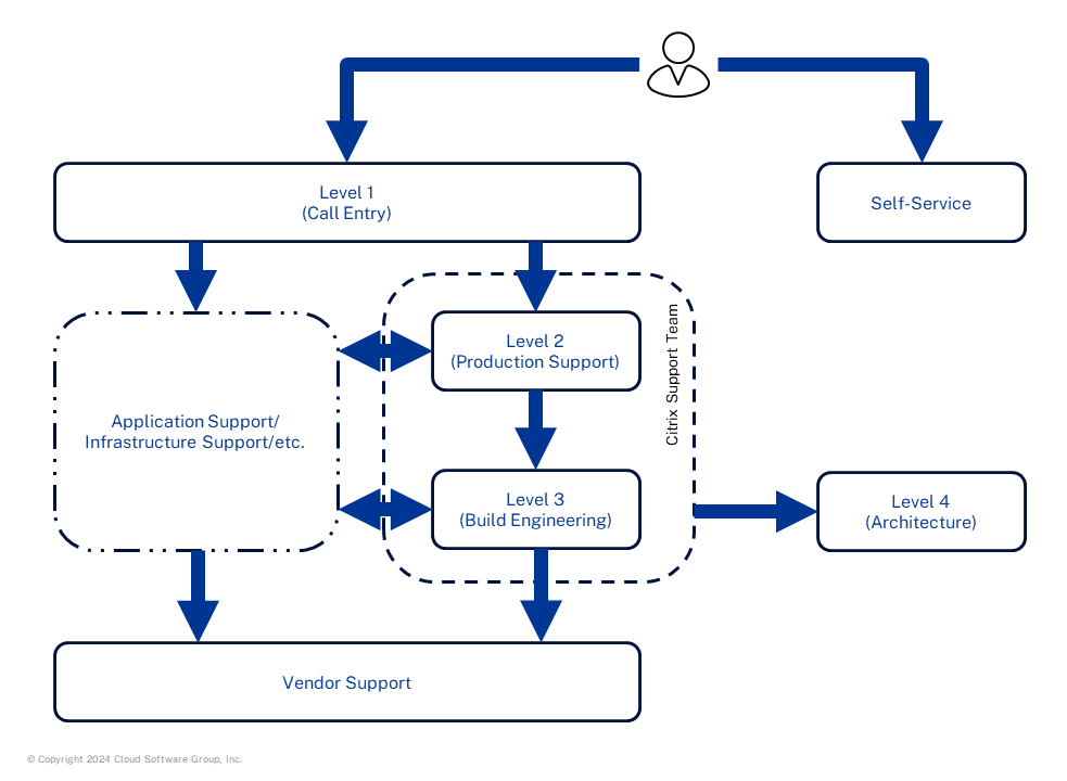 Citrix VDI Handbook - Monitor - Tech Papers - Citrix Community