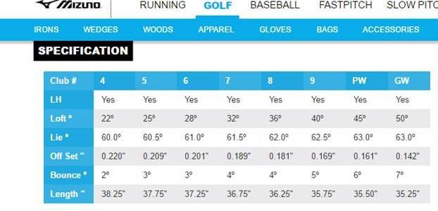 Mizuno jpx ez forged lofts on sale