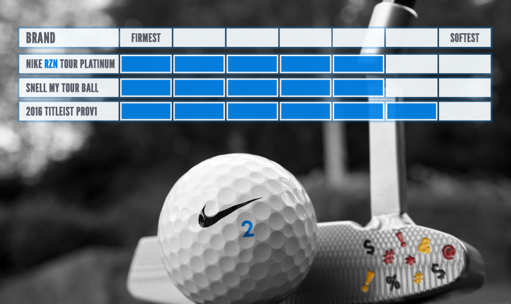 OFFICIAL FORUM MEMBER REVIEW NIKE RZN TOUR PLATINUM BALLS Member Reviews MyGolfSpy Forum