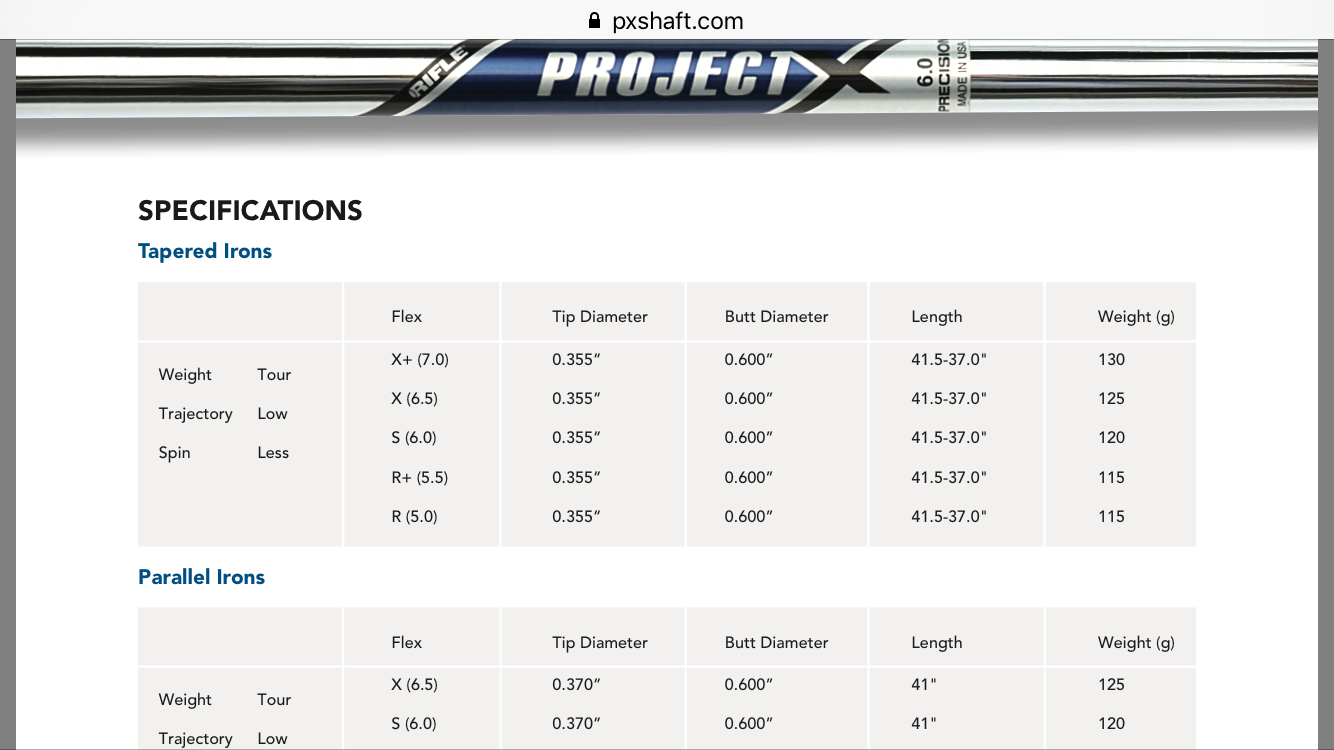 Project X LZ 5.5 really regular flex? - General Equipment Talk - MyGolfSpy  Forum