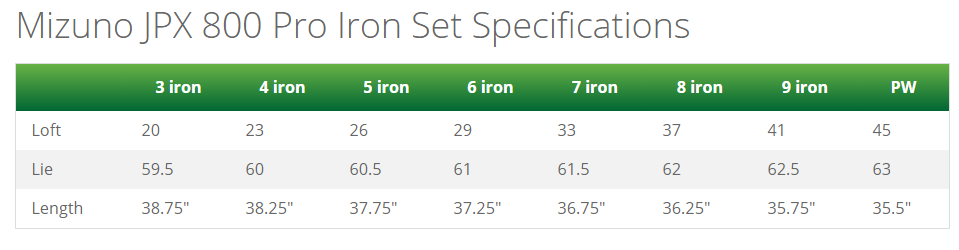 PXG 0211 Irons Inbound - Golf Clubs - MyGolfSpy Forum