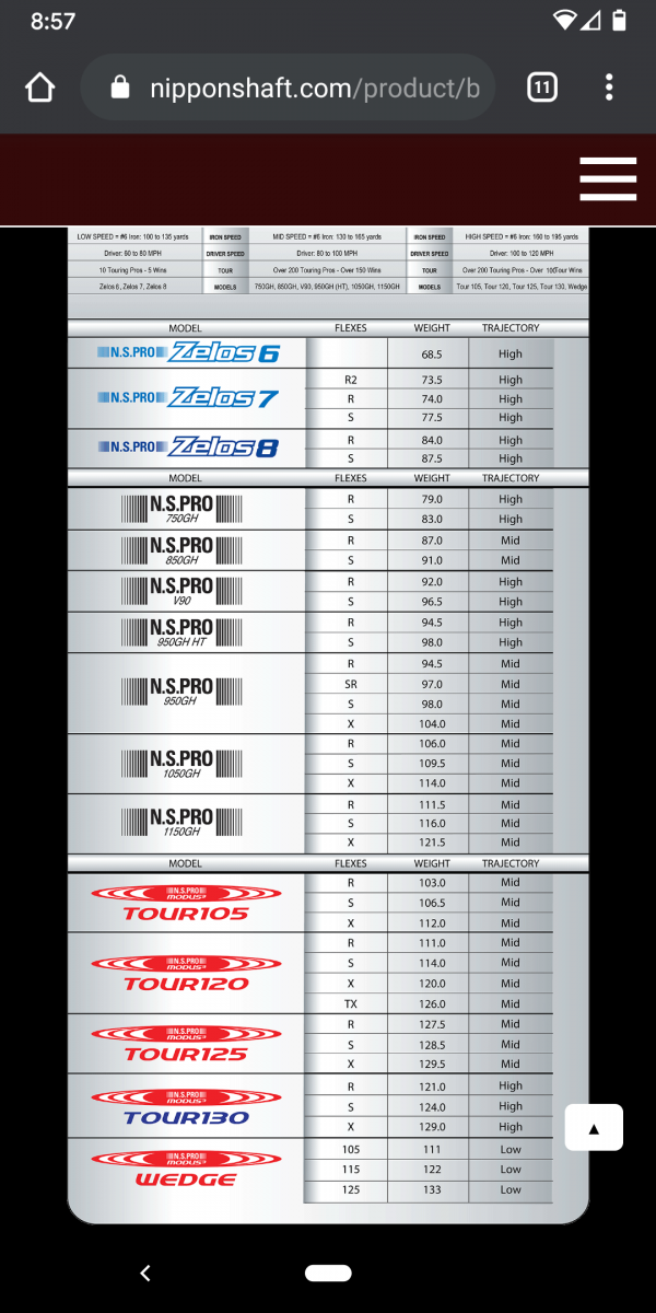 BRIDGESTONE BRM 56° A10 MODUS WEDGE 115 Nippon Modus 115 Wedge