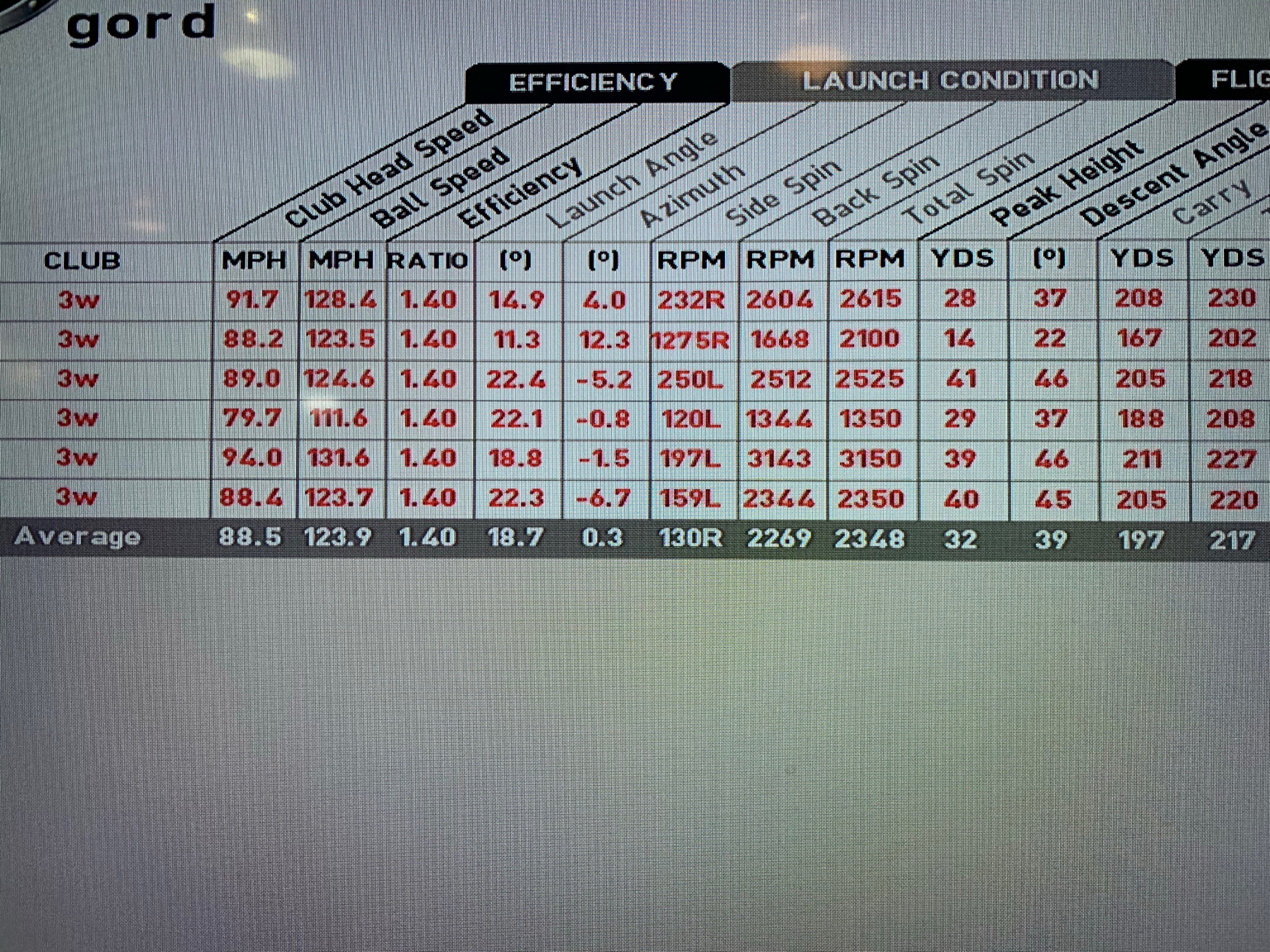 Krank Formula 11... Too Hot for the USGA - Golf Clubs - MyGolfSpy Forum