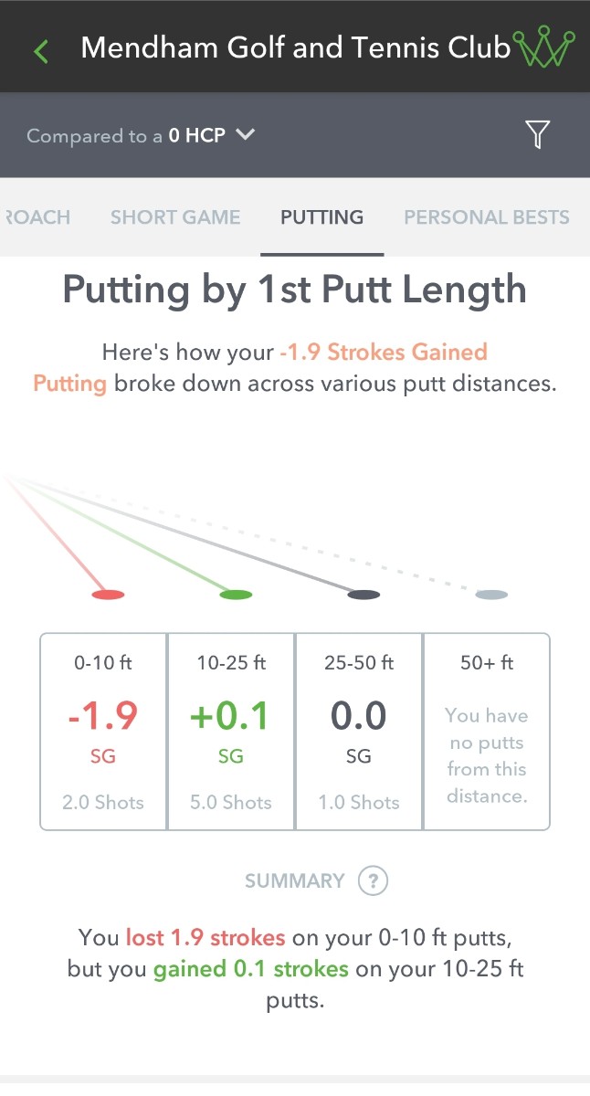 2021 Official Review-Tommy Armour Impact No. 3 Putters - Page 2