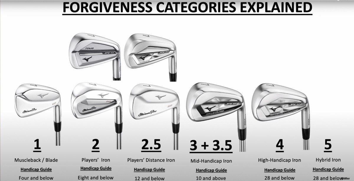 Mizuno Pro 221 223 225 Page 5 Golf Clubs MyGolfSpy Forum