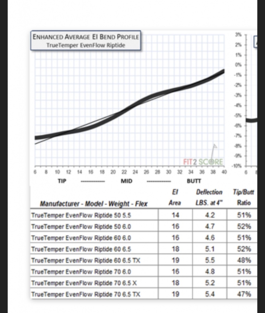 Evenflow riptide anyone? - Golf Balls/Shafts/Grips - MyGolfSpy Forum