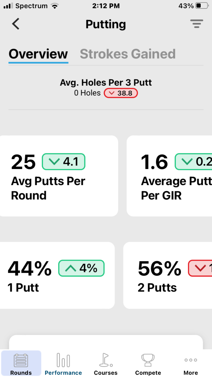 Zebra Putters - 2023 Forum Review - Forum Testing Reviews