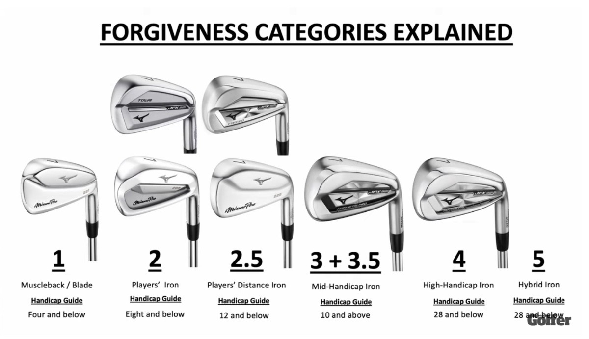 JPX 923 Irons Model Comparison Golf Clubs MyGolfSpy Forum