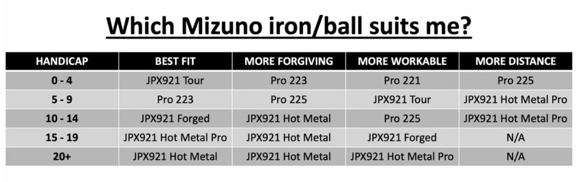 JPX 923 Irons Model Comparison - Golf Clubs - MyGolfSpy Forum