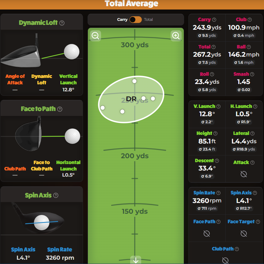 2025 Srixon ZXi Drivers - Forum Testing Reviews - MyGolfSpy Forum