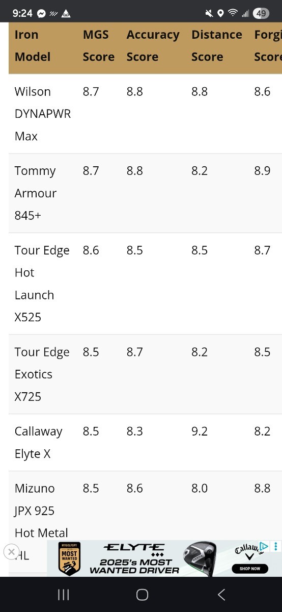 Iron Tests are so flawed right? - General Q&A - MyGolfSpy Forum