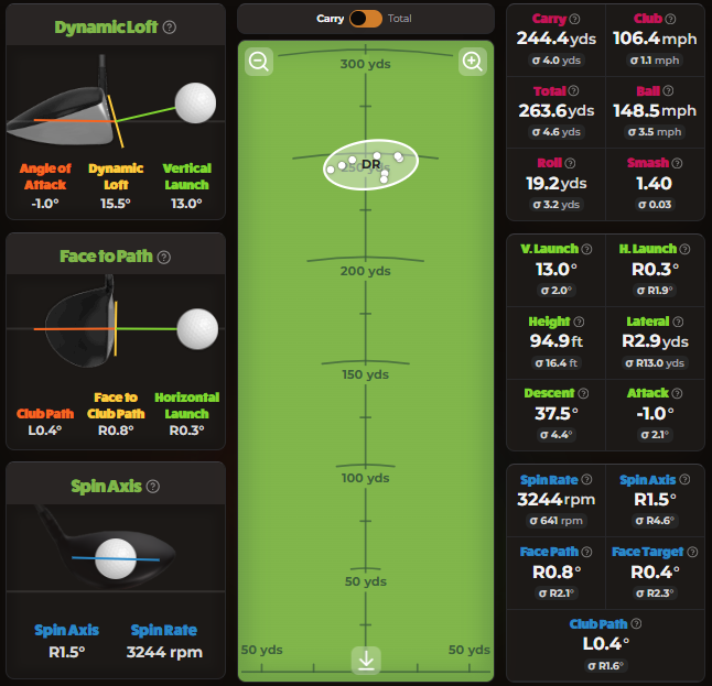 2025 Srixon ZXi Drivers - Page 4 - Forum Testing Reviews