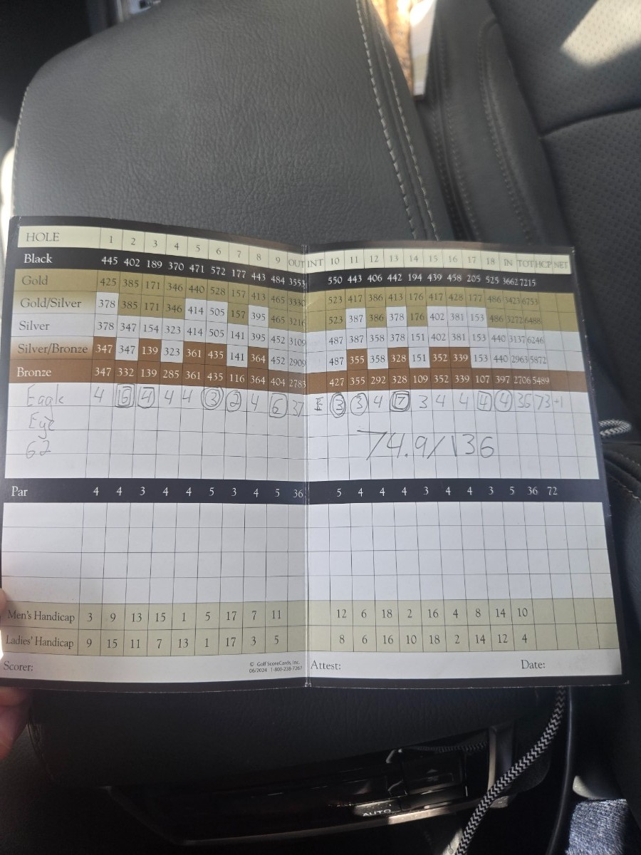 RESULTS and DISCUSSION - 2025 MGS Forum Stableford Golf Tournament