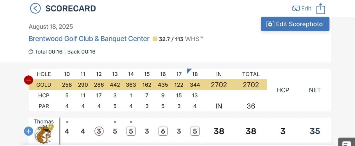 RESULTS and DISCUSSION - 2025 MGS Forum Stableford Golf Tournament