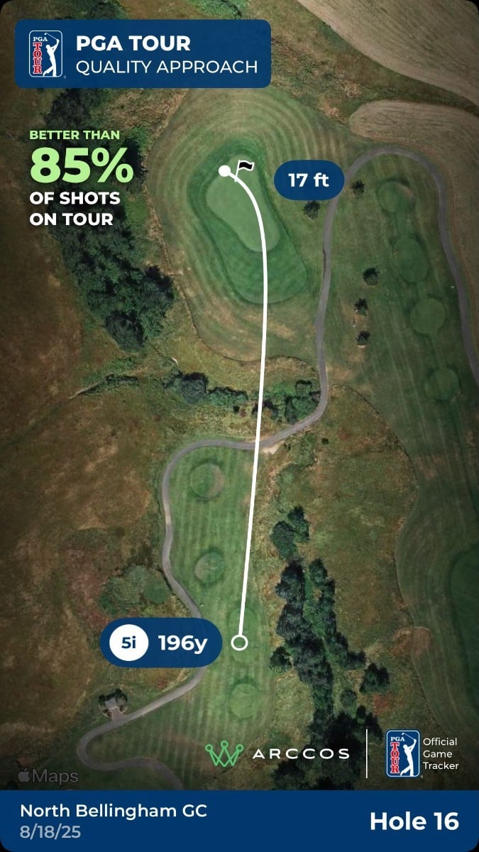 RESULTS and DISCUSSION - 2025 MGS Forum Stableford Golf Tournament