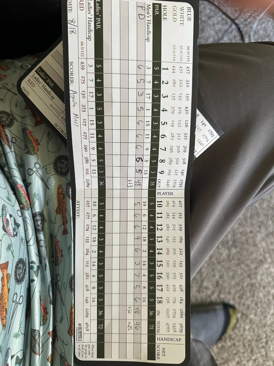 RESULTS and DISCUSSION - 2025 MGS Forum Stableford Golf Tournament