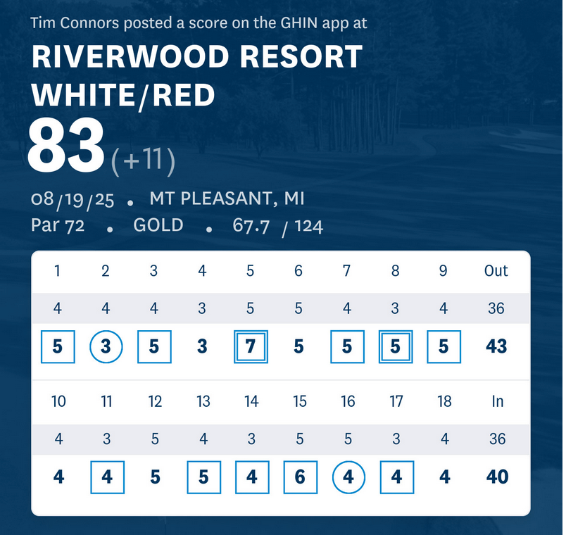 RESULTS and DISCUSSION - 2025 MGS Forum Stableford Golf Tournament