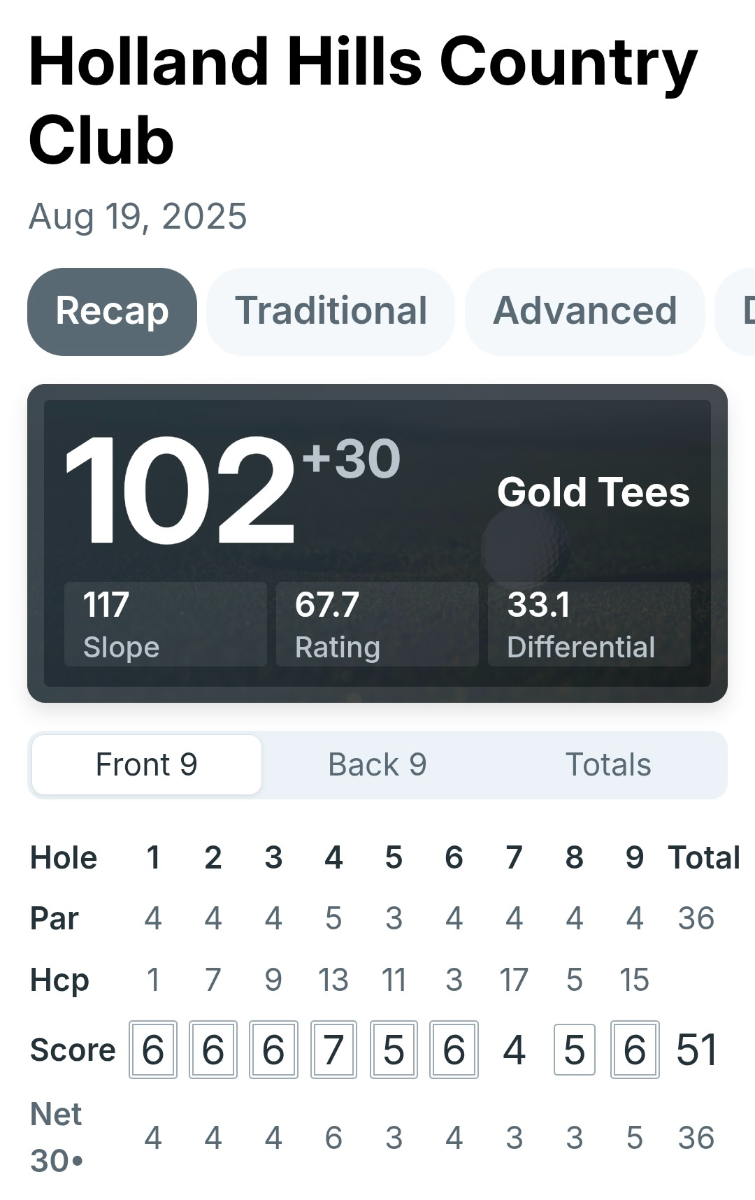 RESULTS and DISCUSSION - 2025 MGS Forum Stableford Golf Tournament
