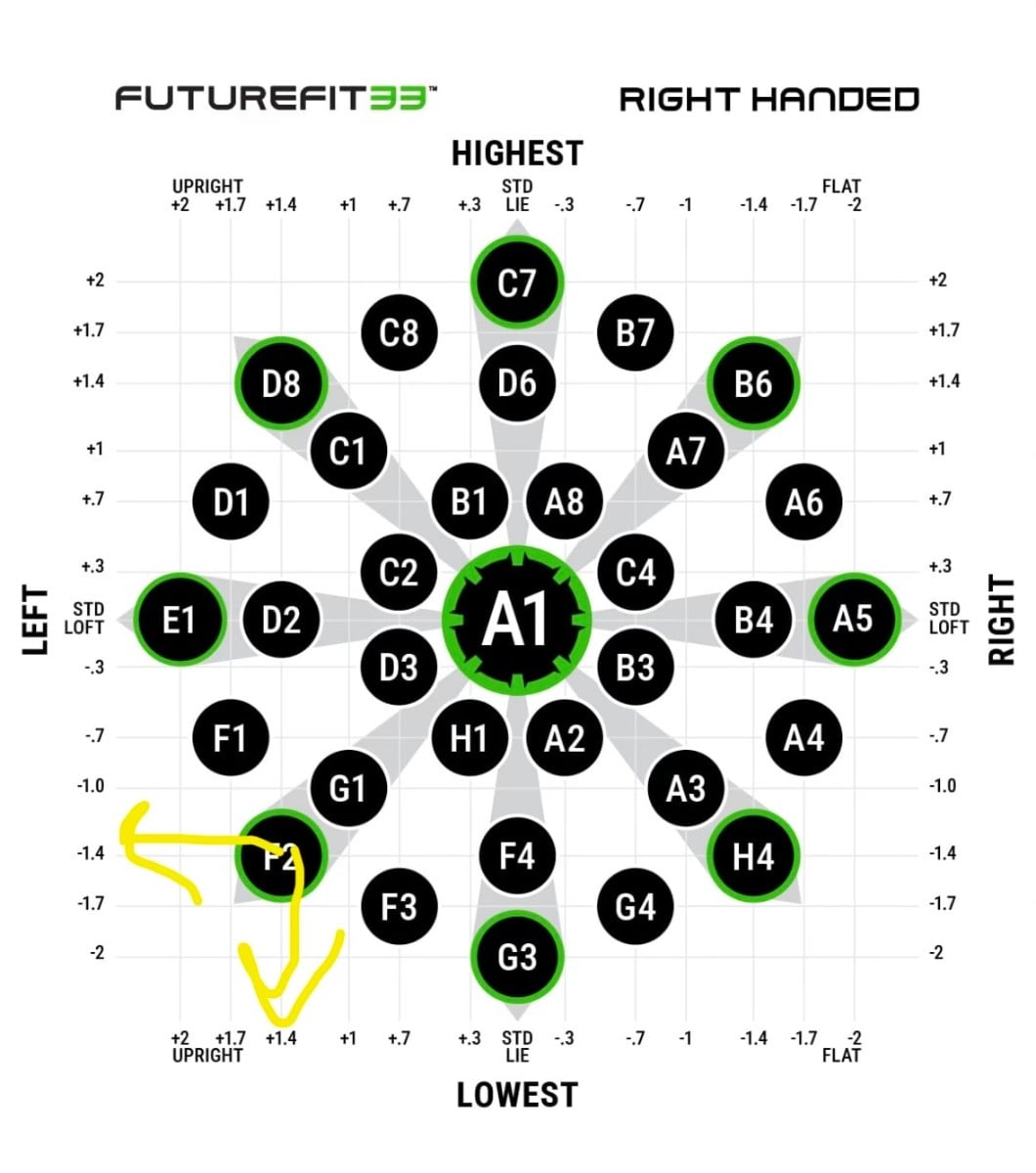 Dilemma! FF33 Adapter settings ! - Golf Balls/Shafts/Grips