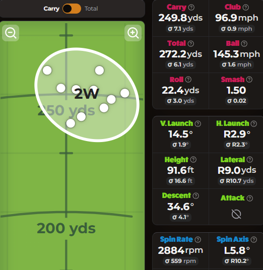 2025 Srixon ZXi Drivers - Page 4 - Forum Testing Reviews