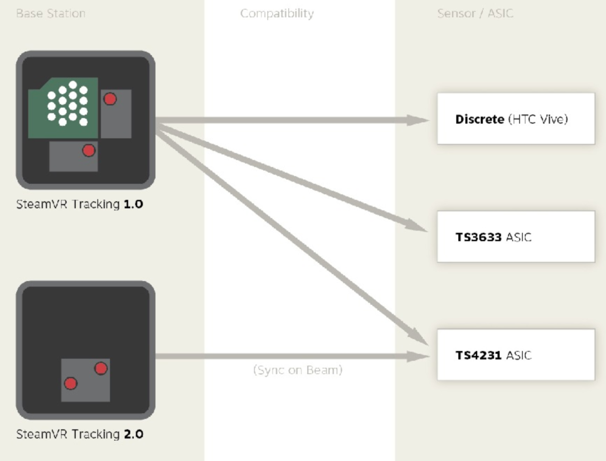 1 1.0 deals base station