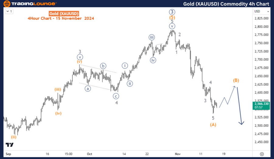 Commodities24(1).thumb.png.6cd834a2f0689843ce9b1d6facad7b9e.png