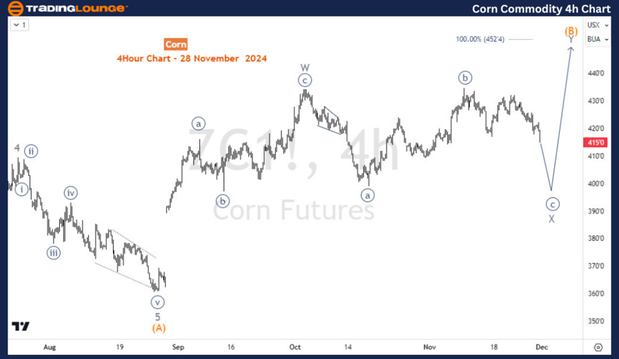 Commodities24.thumb.png.dfa0c09dd8d14aafa636e86b830f6081.png