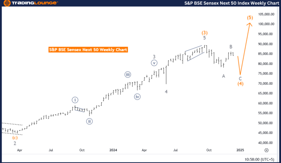 GlobalIndices24.thumb.png.22106fced11ac908e33ca8976fda0000.png