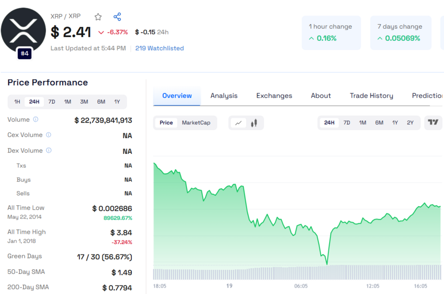 XRP Price Faces a Major Test—Will It Soar Again in 2025