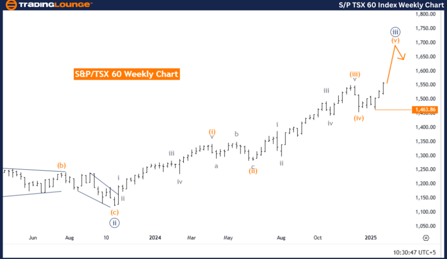 GlobalIndices24(1).thumb.png.3e762b038048eabdfd73bb78107e7277.png