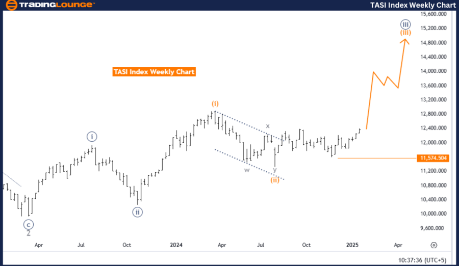 GlobalIndices24.thumb.png.19171caa47c914f8cf911bfe198c8748.png