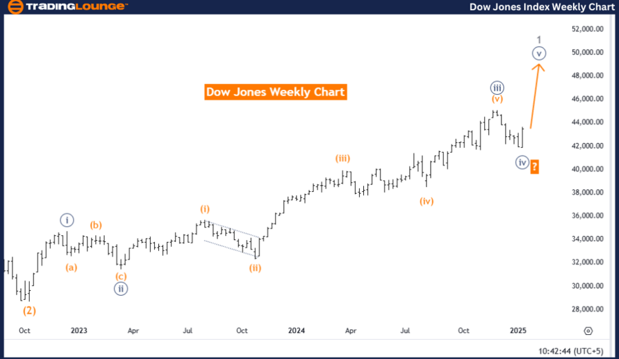 GlobalIndices24.thumb.png.ddc7804d1f74cf320e2979281a8908b2.png