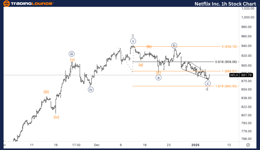 Netflix Inc. Stocks Elliott Wave Technical Analysis - Tuesday, January 