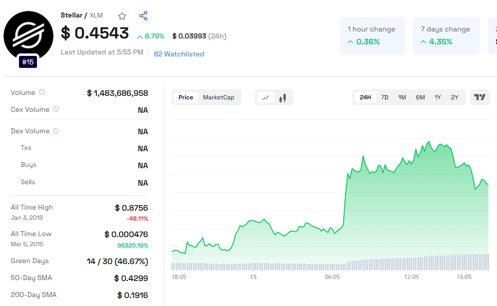 Stellar Lumens ($xlm) Price Prediction 2025, 2026, 2030 