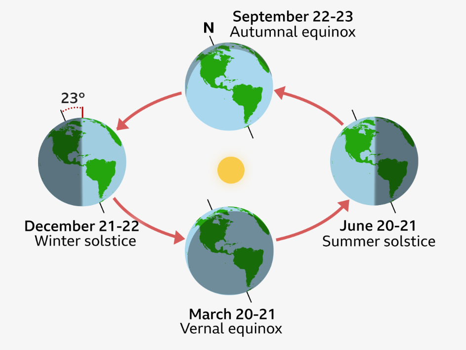 Astronomical Summer - 4:25 AM