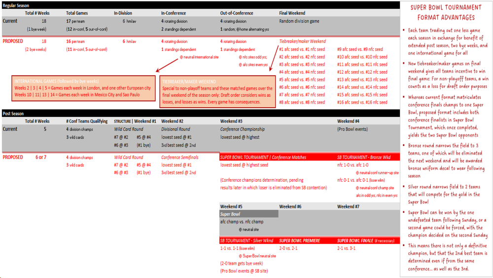 NFLformatrestructure2024proposal.thumb.png.623c4be120f179a2eeb3932d34f1d620.png