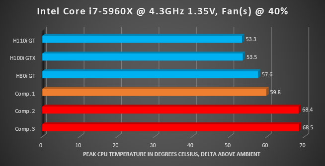 Liquid Cooling vs. Air Cooling: Which Performs Better 