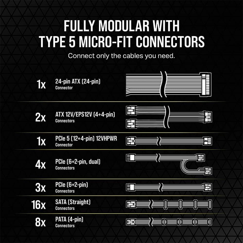 Which port is the 12VHPWR in the RM1200X SHIFT - Build Hardware